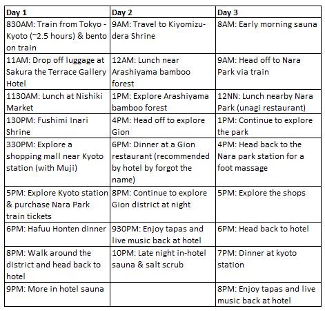 Kyoto 3D2N Itinerary